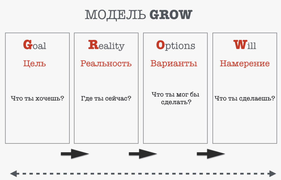 GROW