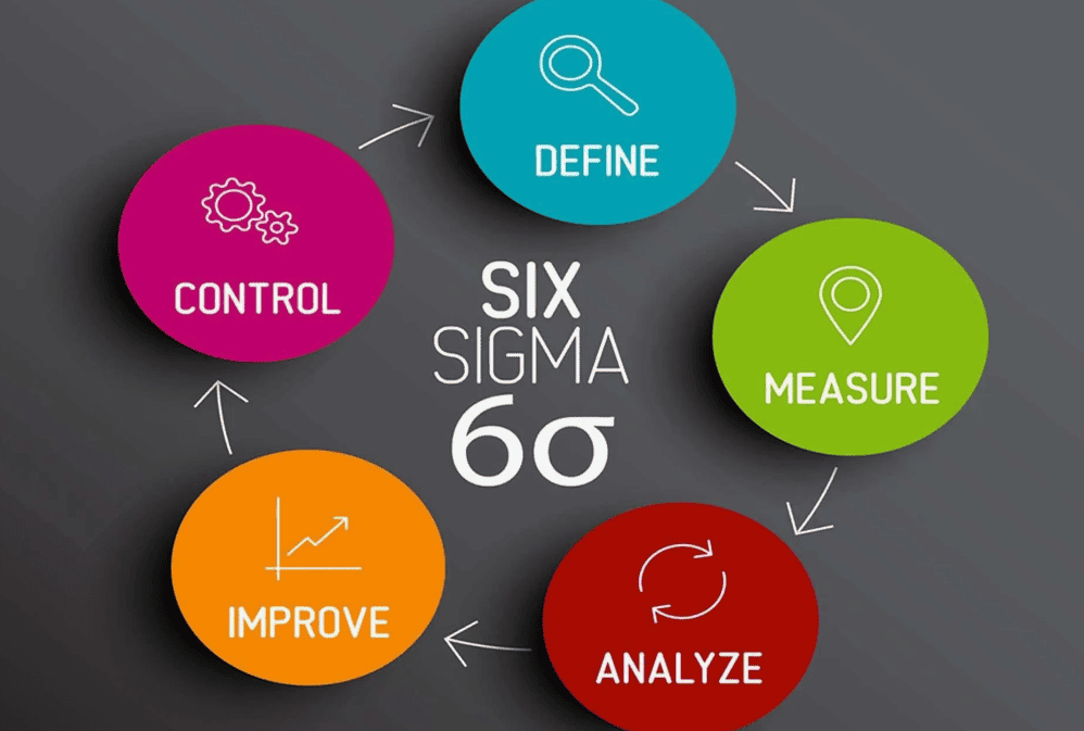 Six Sigma