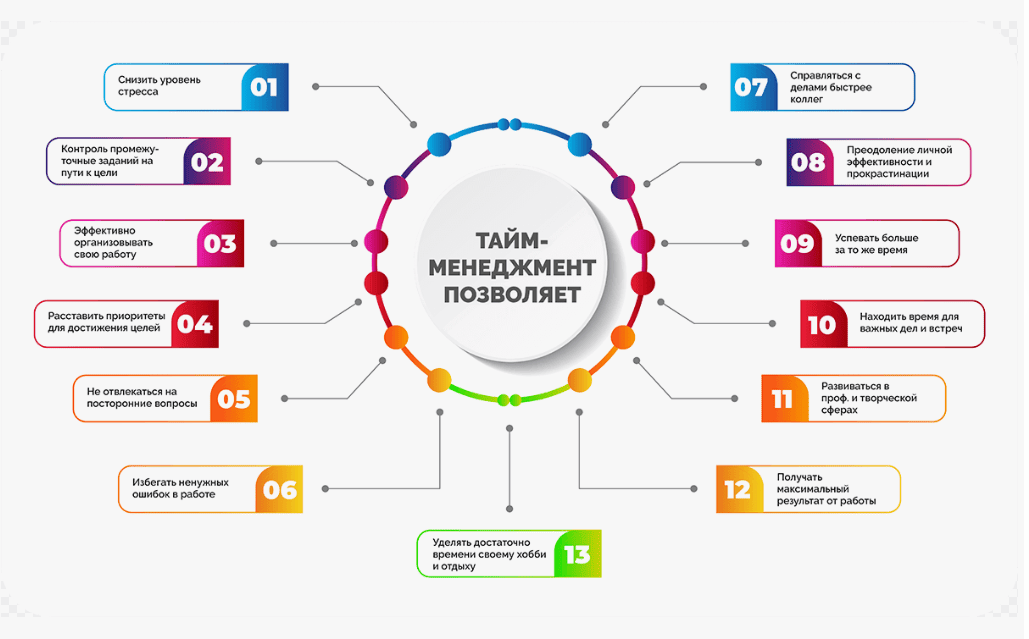 тайм-менеджмент