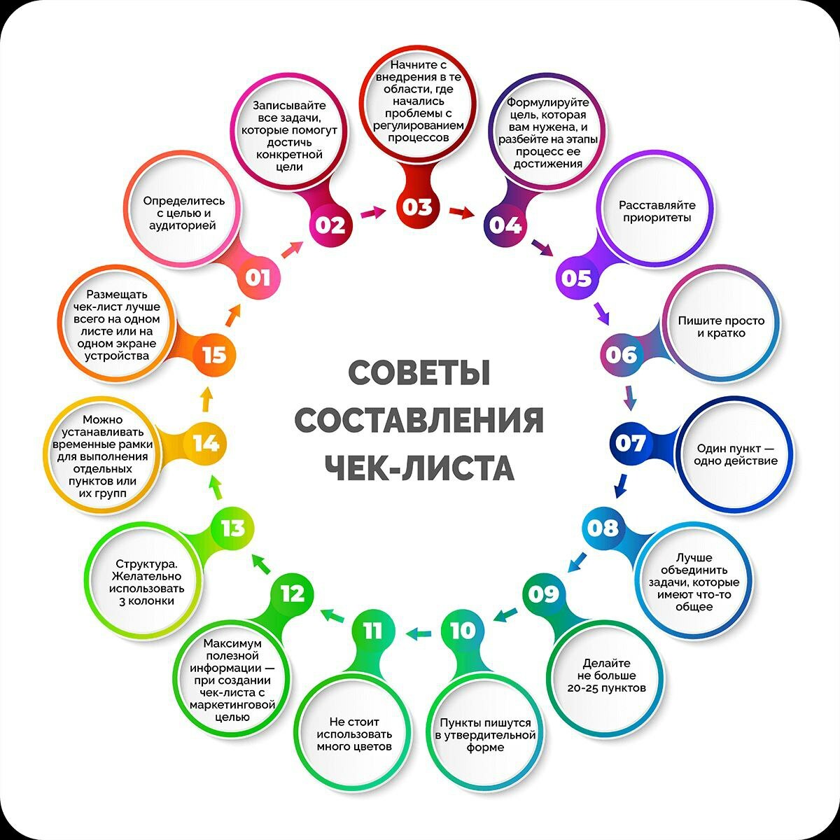 чек-лист чек-лист