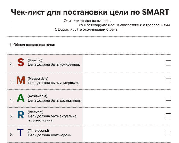 SMART